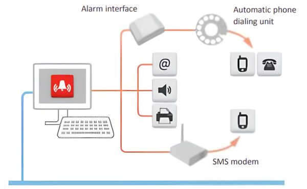 centralalarm_U