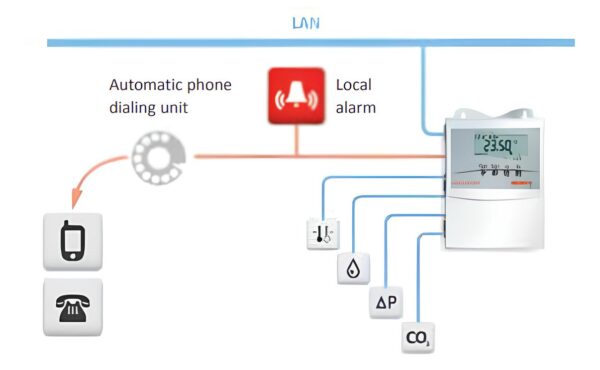 localalarm_U